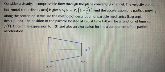 Solved Consider A Steady, Incompressible Flow Through The | Chegg.com