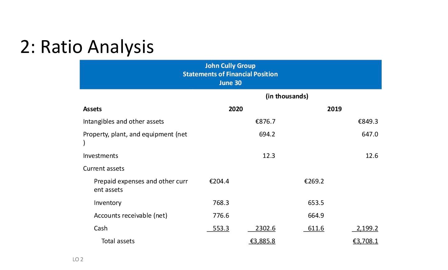 Solved 1: Horizontal Analysis Summary financial information | Chegg.com