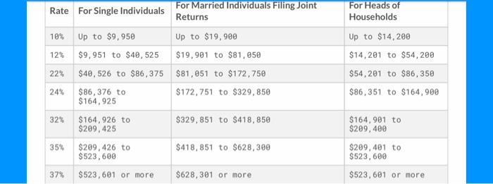 Solved Use given Marginal rate table to compute Federal | Chegg.com