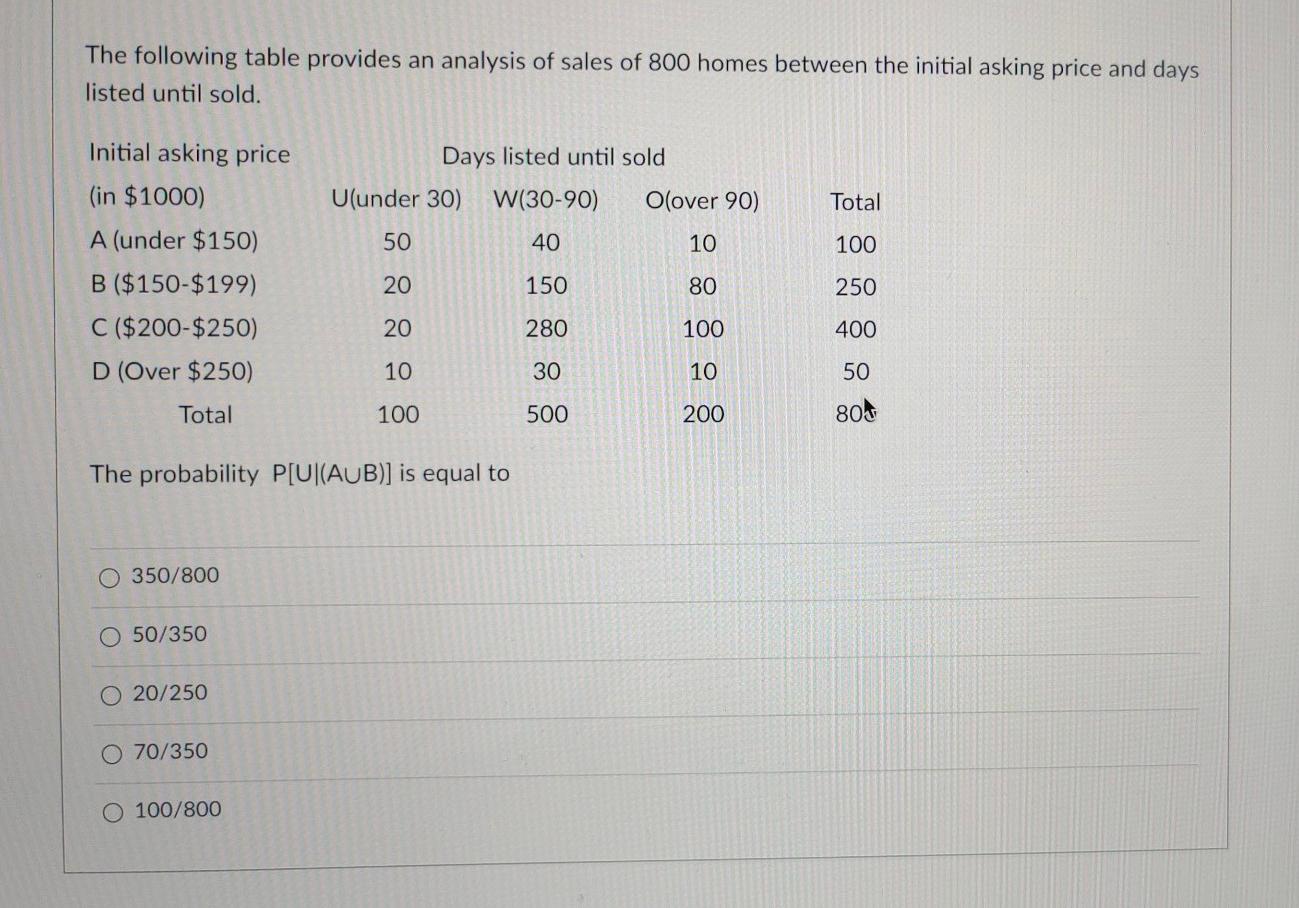 Solved The Following Table Provides An Analysis Of Sales Of | Chegg.com