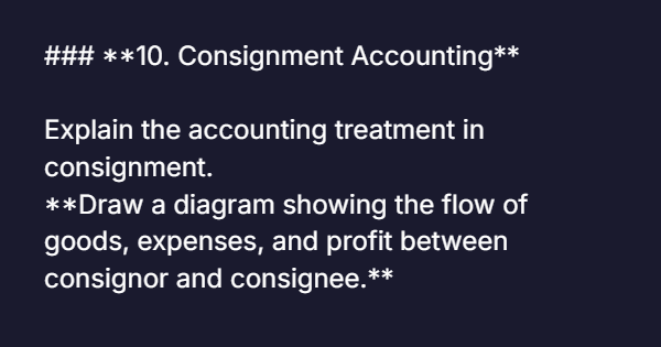 Solved \#\#\# **10. ﻿Consignment Accounting** ﻿Explain the | Chegg.com