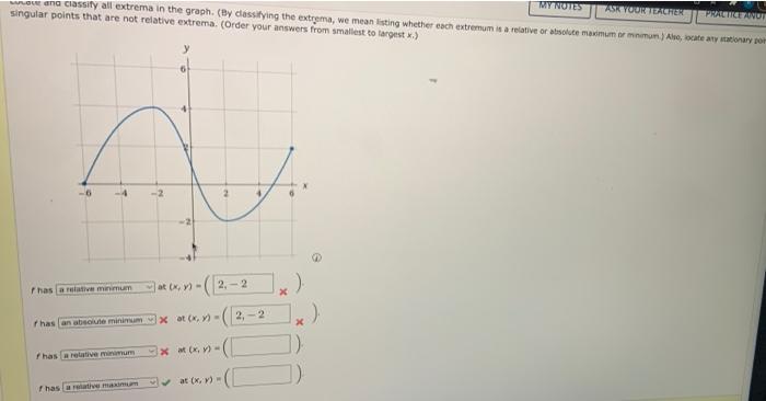 Solved wo na ciassify all extrema in the graph. (By | Chegg.com