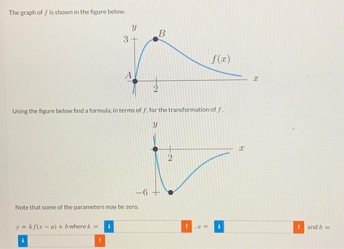 Solved The graph of f is shown in the figure below. Using | Chegg.com