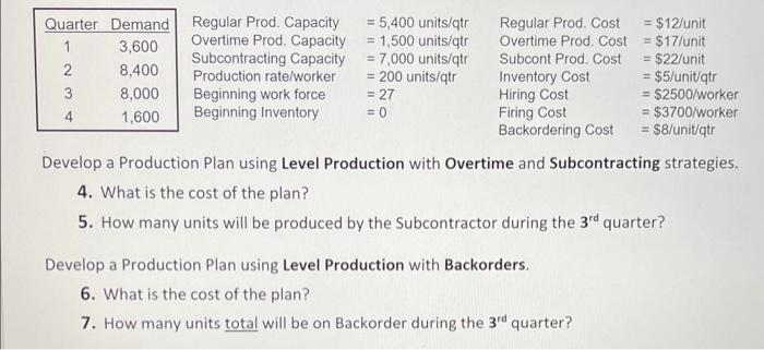Solved Develop a Production Plan using Level Production with | Chegg.com