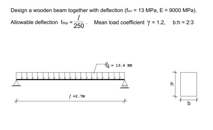 Solved Deflection - project guidelines Design a wooden beam | Chegg.com