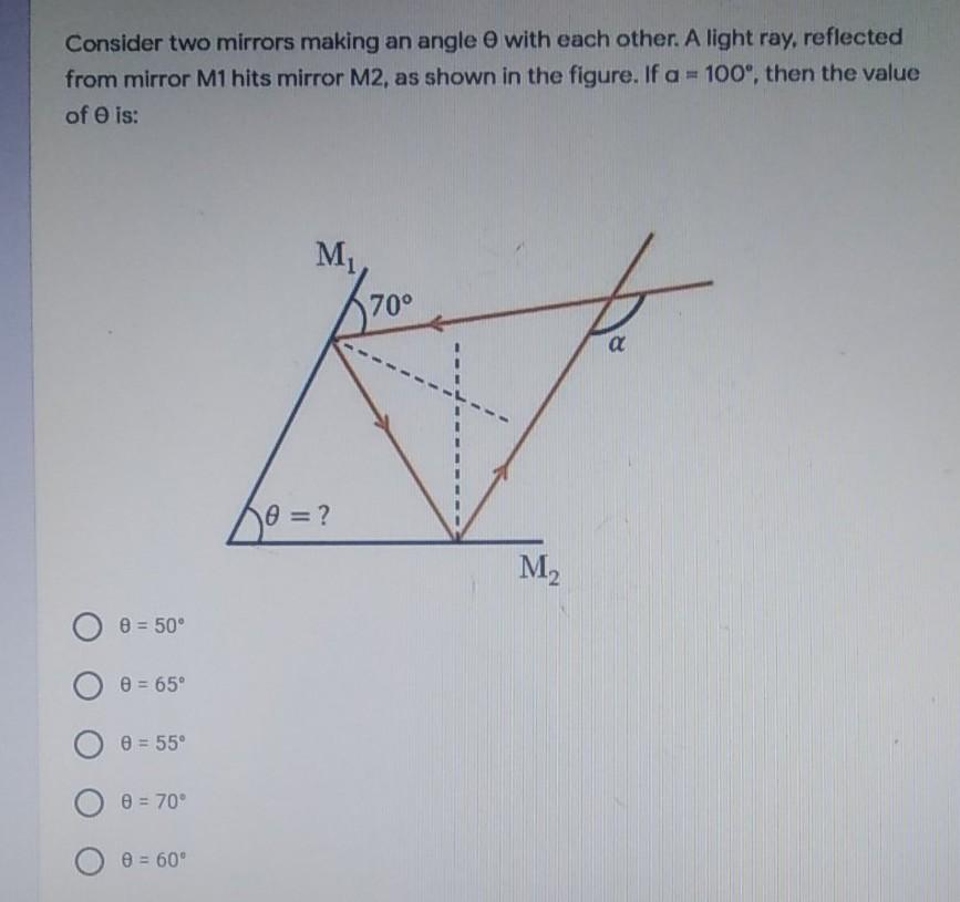 Solved Consider two mirrors making an angle with each other. | Chegg.com