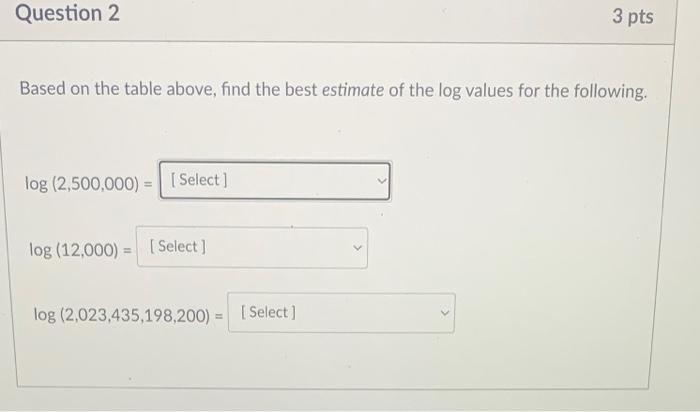 Solved The common logarithm is the logarithm base 10. (ie | Chegg.com