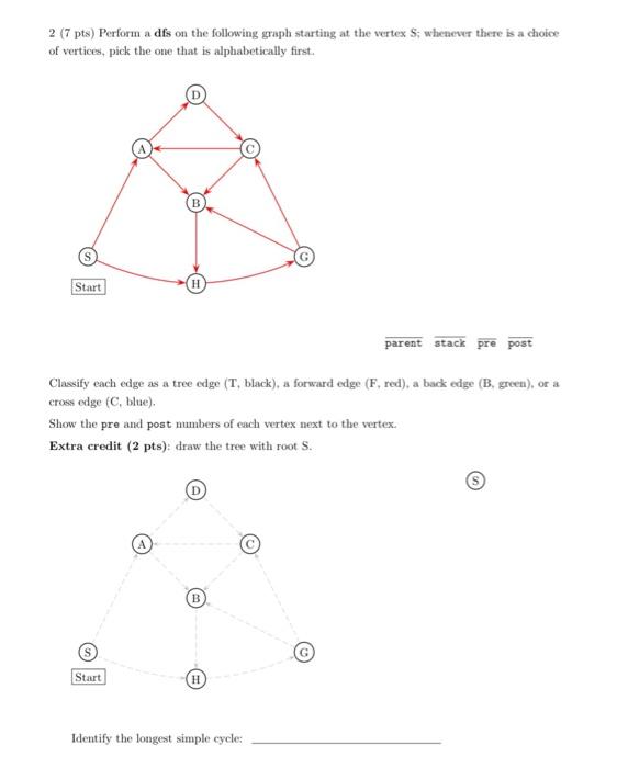 Solved 2 (7 pts) Perform a dfs on the following graph | Chegg.com
