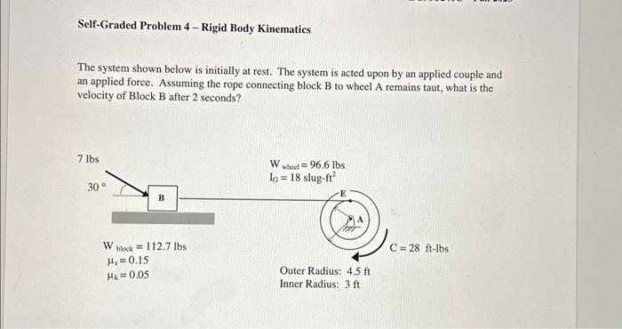 Solved The system shown below is initially at rest. The | Chegg.com