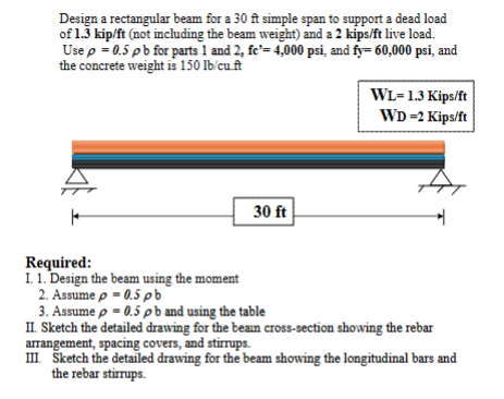 Design a rectangular beam for a 30 ft ﻿simple span to | Chegg.com