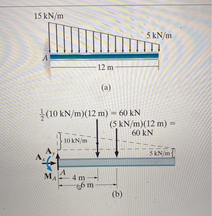 Solved 15 kN/m 5 kN/m А 12 m (a) {(10 kN/m)(12 m) = 60 kN (5 | Chegg.com