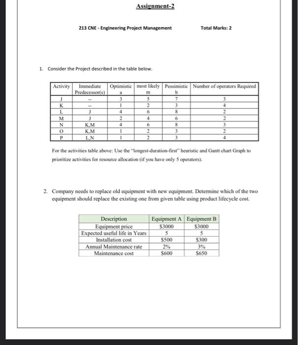 Solved Assignment-2 213 CNE - Engineering Project Management | Chegg.com