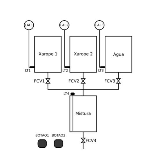 LT1, LT2 and LT3 are discrete level sensors that