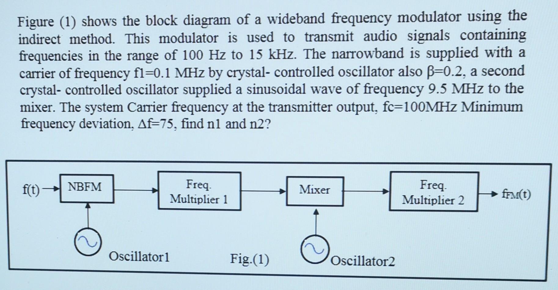 Solved a Figure (1) shows the block diagram of a wideband | Chegg.com