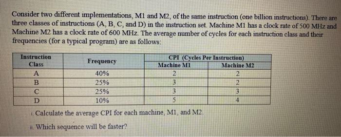 Solved Consider Two Different Implementations, M1 And M2, Of | Chegg.com