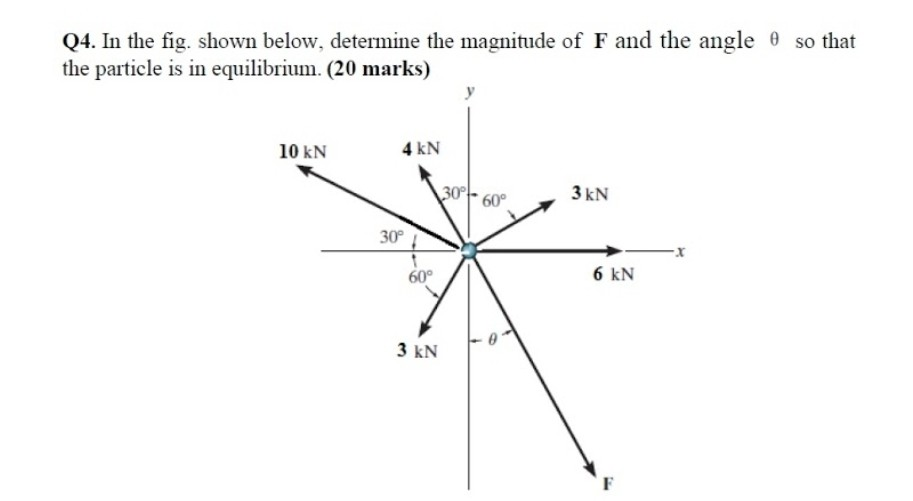 Solved Q4. In the fig. shown below, determine the magnitude | Chegg.com