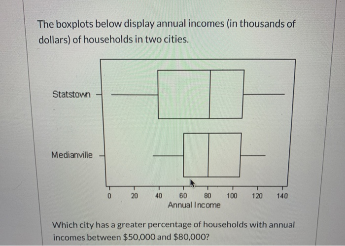 solved-the-boxplots-below-display-annual-incomes-in-chegg