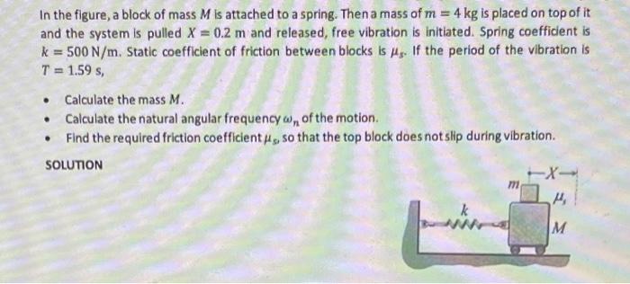 Solved In The Figure, A Block Of Mass M Is Attached To A | Chegg.com