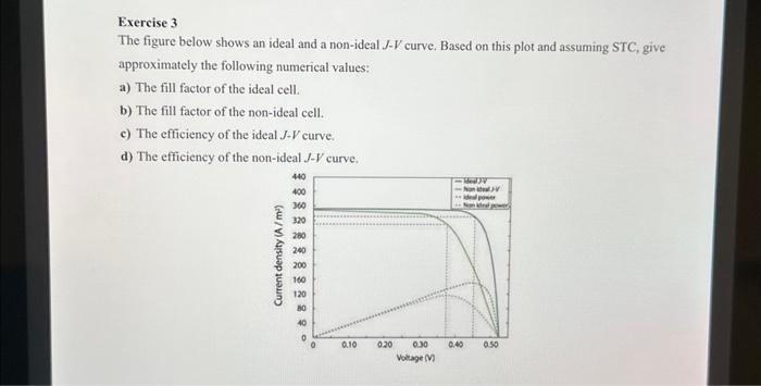 Solved Exercise 3 The figure below shows an ideal and a | Chegg.com