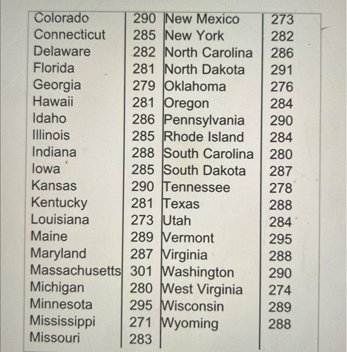 NATIONAL CENTER OF EDUCATION STATISTICS 2022 visual data 8