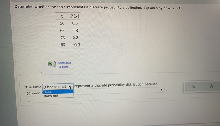 Solved Determine whether the table represents a discrete | Chegg.com