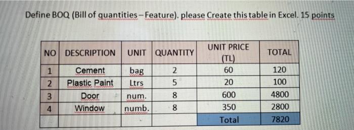 Solved Define BOQ (Bill of quantities - Feature). please | Chegg.com