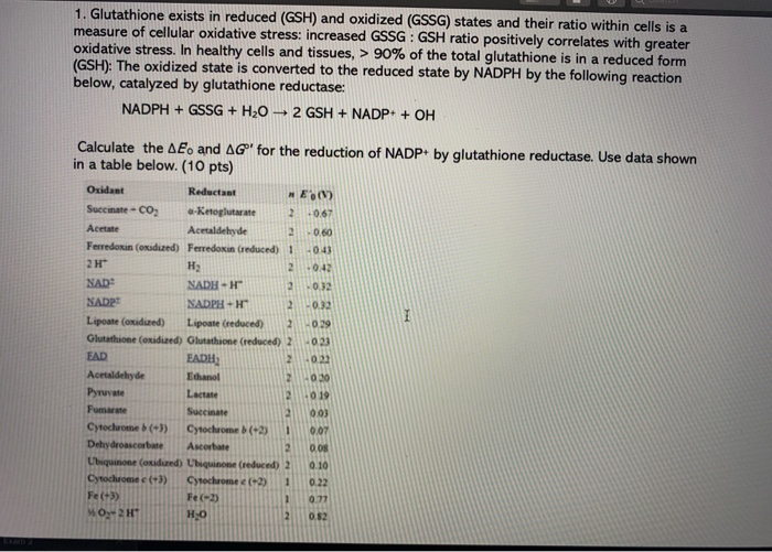 glutathione and acetaldehyde Solved 1. Glutathione exists in reduced (GSH) and oxidized