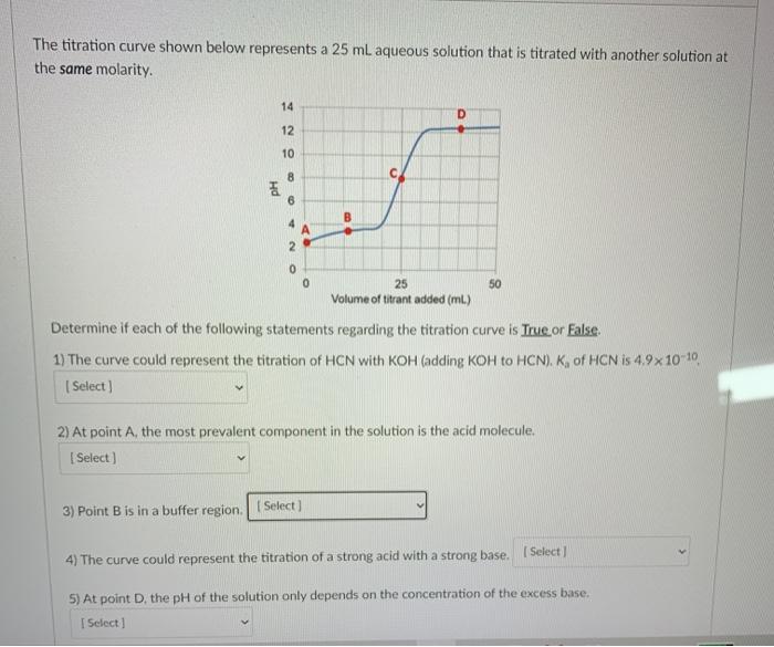 Solved The Titration Curve Shown Below Represents A 25 Ml Cheggcom