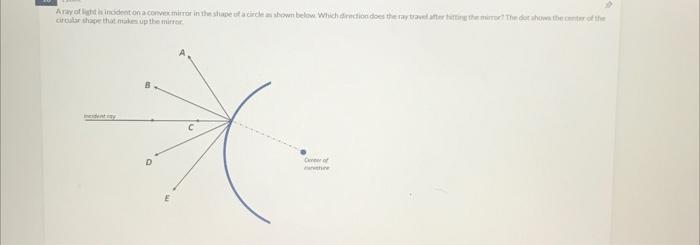 Solved Each point of a light-emitting object. sends two | Chegg.com