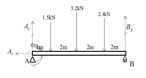 Chapter 3.2 Solutions | Statics And Strength Of Materials 1st Edition ...