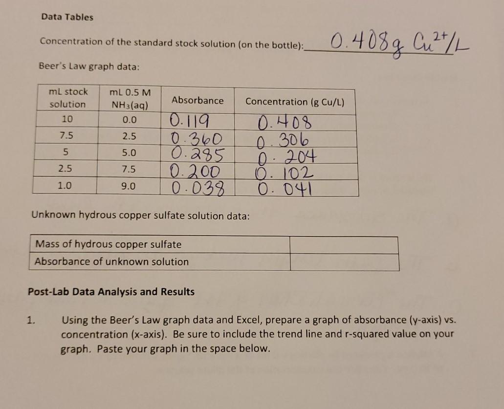 Percent Copper in Hydrous Copper Sulfate Lab Report