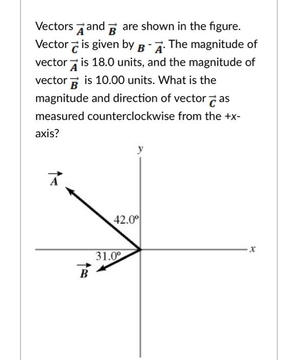 Solved Vectors A And B Are Shown In The Figure. Vector 7 Is | Chegg.com