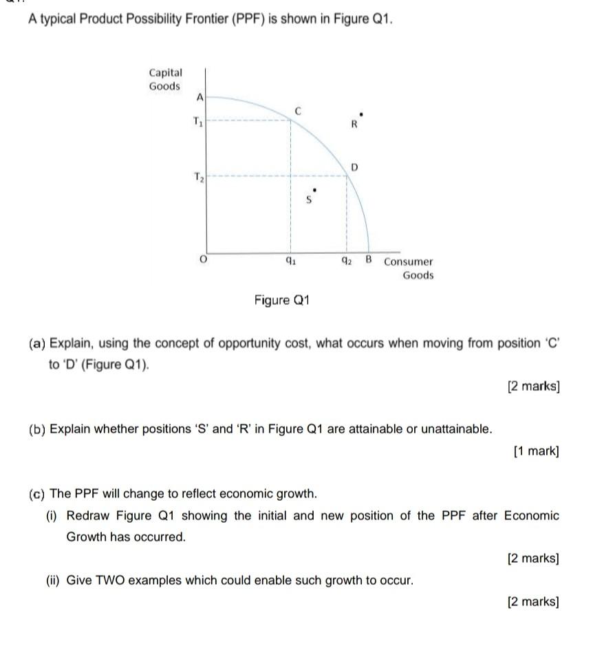 Solved A typical Product Possibility Frontier (PPF) is shown | Chegg.com