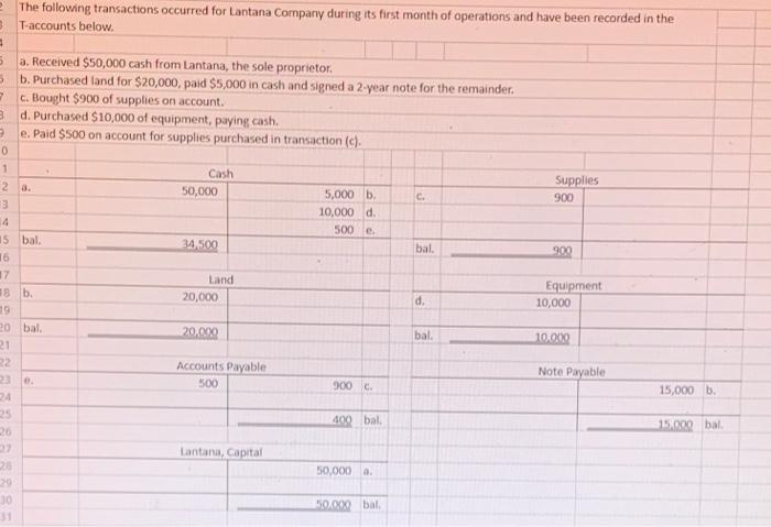 Solved The Following Transactions Occurred For Lantana | Chegg.com