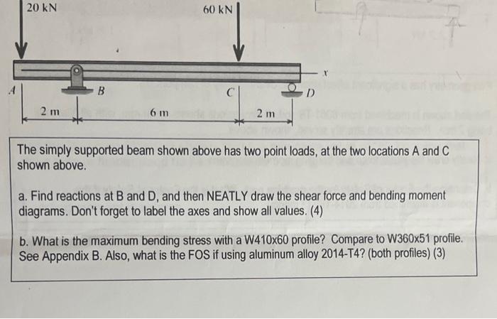 Solved The simply supported beam shown above has two point | Chegg.com