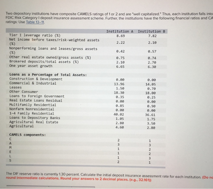 Two depository institutions have composite CAMELS | Chegg.com