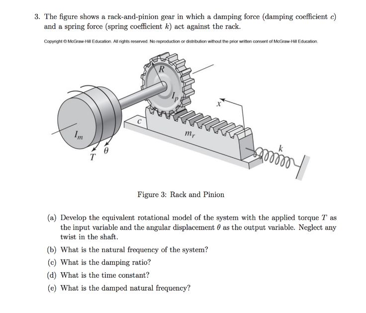 The figure shows a rack-and-pinion gear in which a | Chegg.com