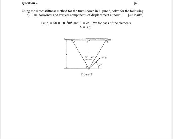 Using The Direct Stiffness Method For The Truss Shown | Chegg.com