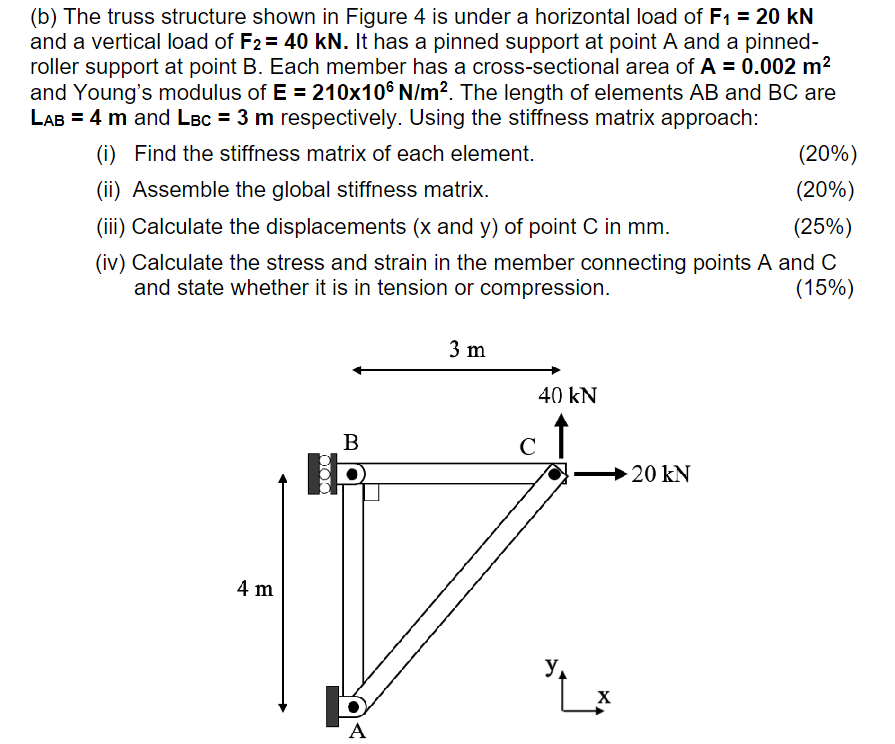 Solved (b) ﻿The truss structure shown in Figure 4 ﻿is under | Chegg.com
