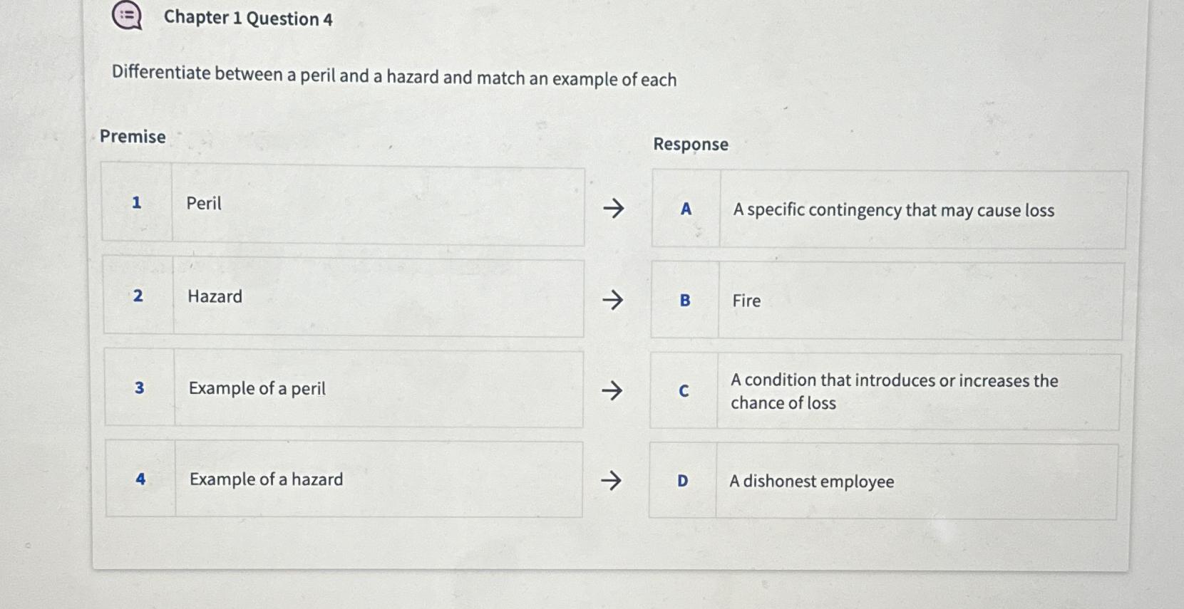 Solved Chapter 1 ﻿Question 4Differentiate between a peril | Chegg.com