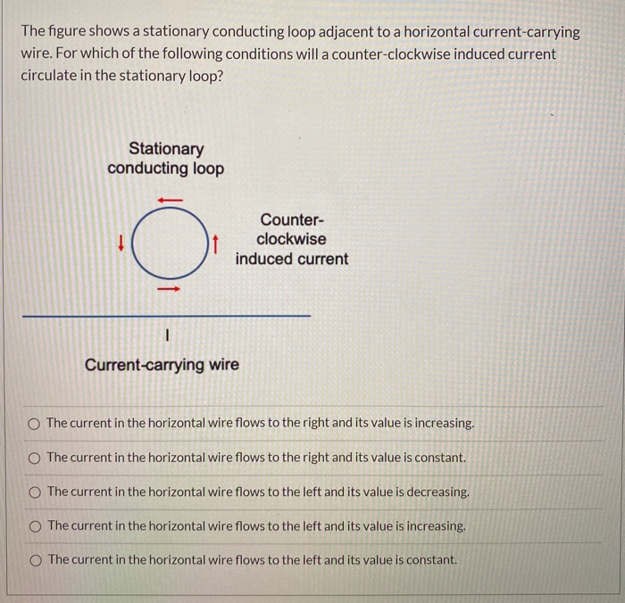 Solved The figure shows a stationary conducting loop | Chegg.com