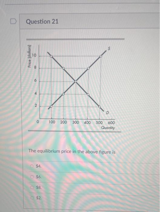 Solved The equilibrium price in the above figure is $4. $6. | Chegg.com