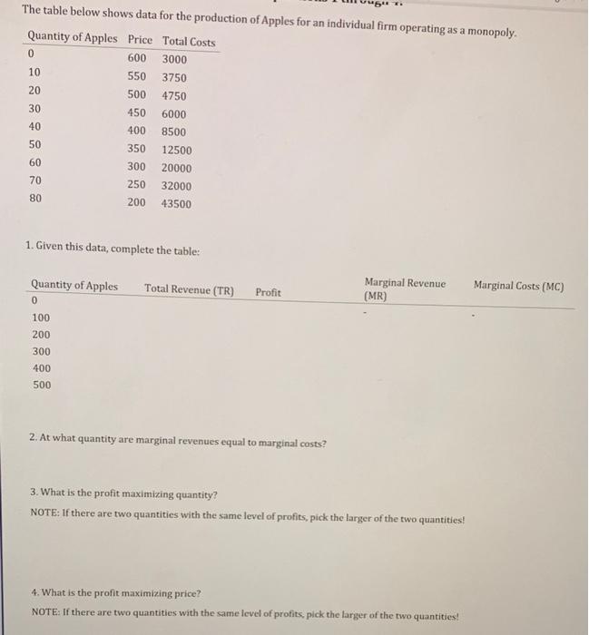Solved The table below shows data for the production of | Chegg.com