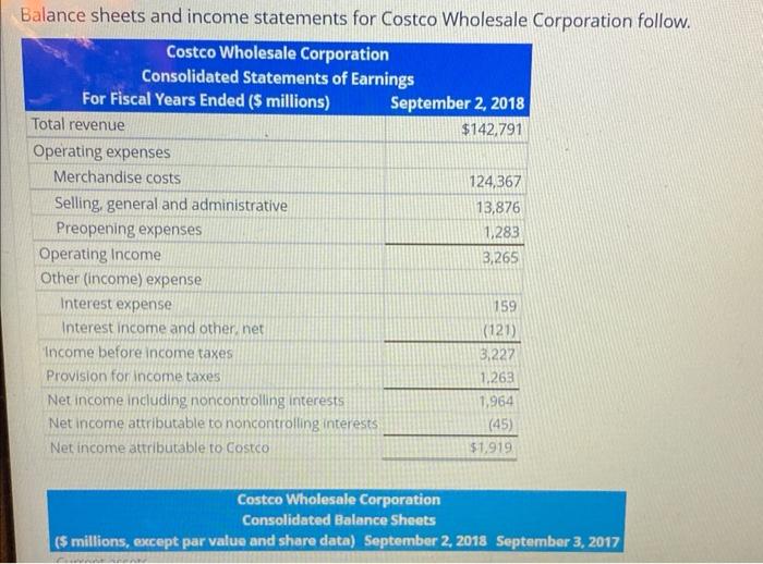 Solved Balance Sheets And Income Statements For Costco | Chegg.com