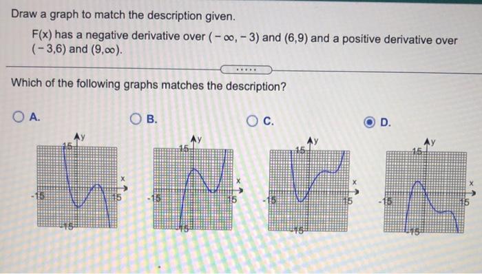 Solved Draw a graph to match the description given. F(x) has | Chegg.com