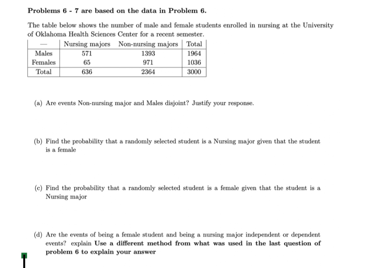 Solved Problems 6 - 7 ﻿are Based On The Data In Problem | Chegg.com