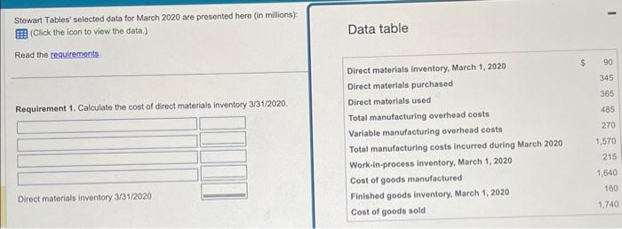 SOLVED STEWART TABLES SELECTED DATA FOR MARCH 2020 ARE intelligence overview