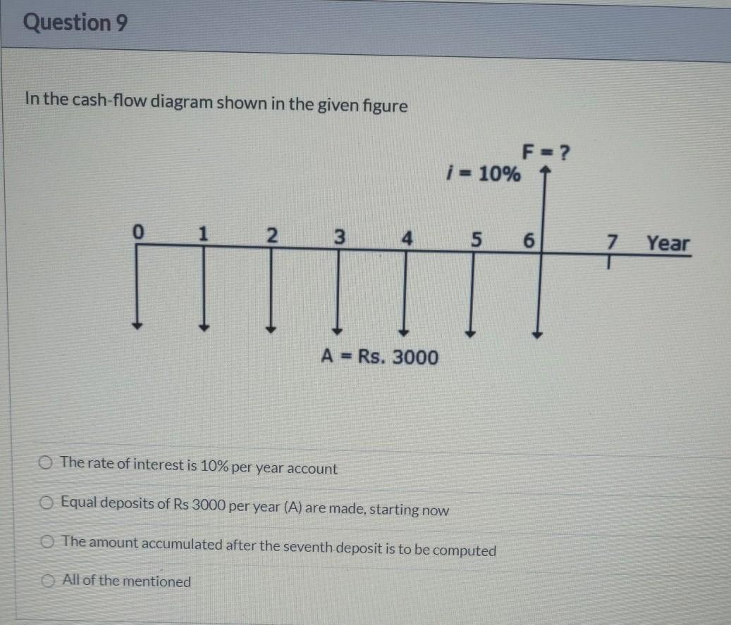 solved-question-9-in-the-cash-flow-diagram-shown-in-the-chegg