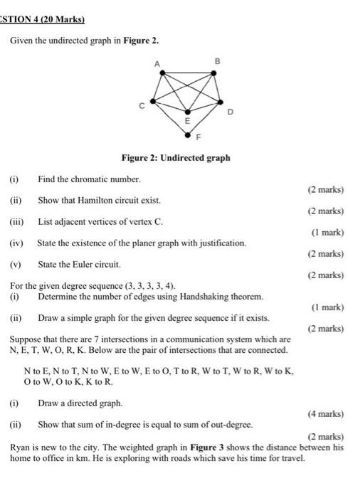 Solved Problem 2 Consider The Following Undirected Graph Chegg Com