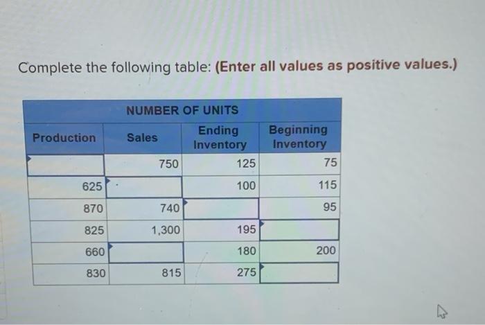 Solved Complete the following table: (Enter all values as | Chegg.com